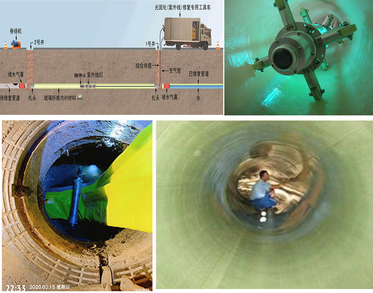 漯河UV-CIPP内衬修复