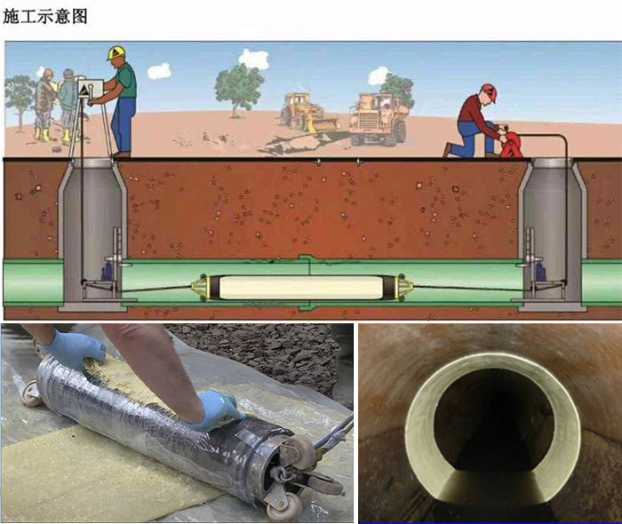 漯河管道局部点状修复